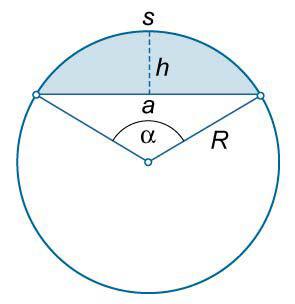 Figure 29. 115. a = 2 116. h = R -, h < R 117. L = s + a 118. S = [ sr a(r h)] = ( - sin ) = (x sin x) S ha. U.