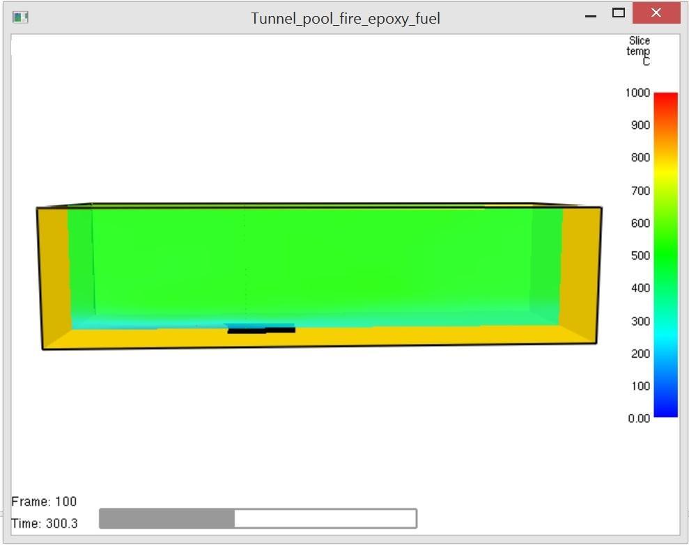 Fig. 11: 3D plot of the temperature inside the tunnel. From fig. 11 it can be seen that the temperature inside the tunnel increases with z.
