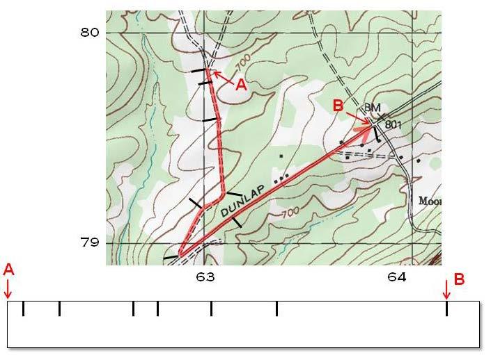 Here is the shortest road route: So, how do we change that irregular route into a measurable line to compare to the scale?