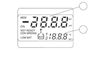 Ref.. 3.. Primary Display (): The upper part of the display that shows the resultant ph, temperature and mv value readings. 3.2. RANGE Key (4): To select between ph and mv results. 3.3. Secondary Display (2): The lower part of the display that shows a number of different commands to be taken.