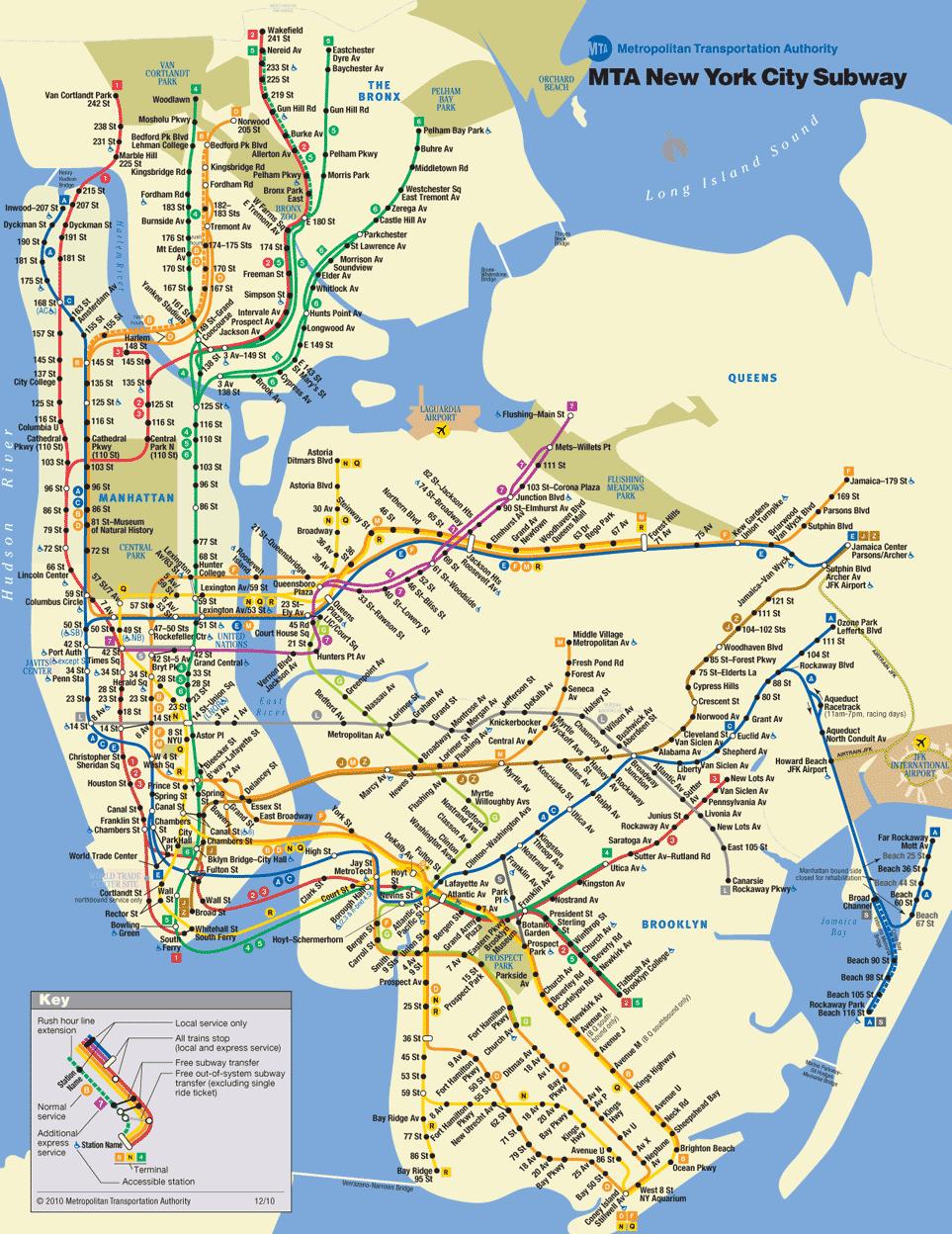 Examples of graphs : Transportation network Subway systems,