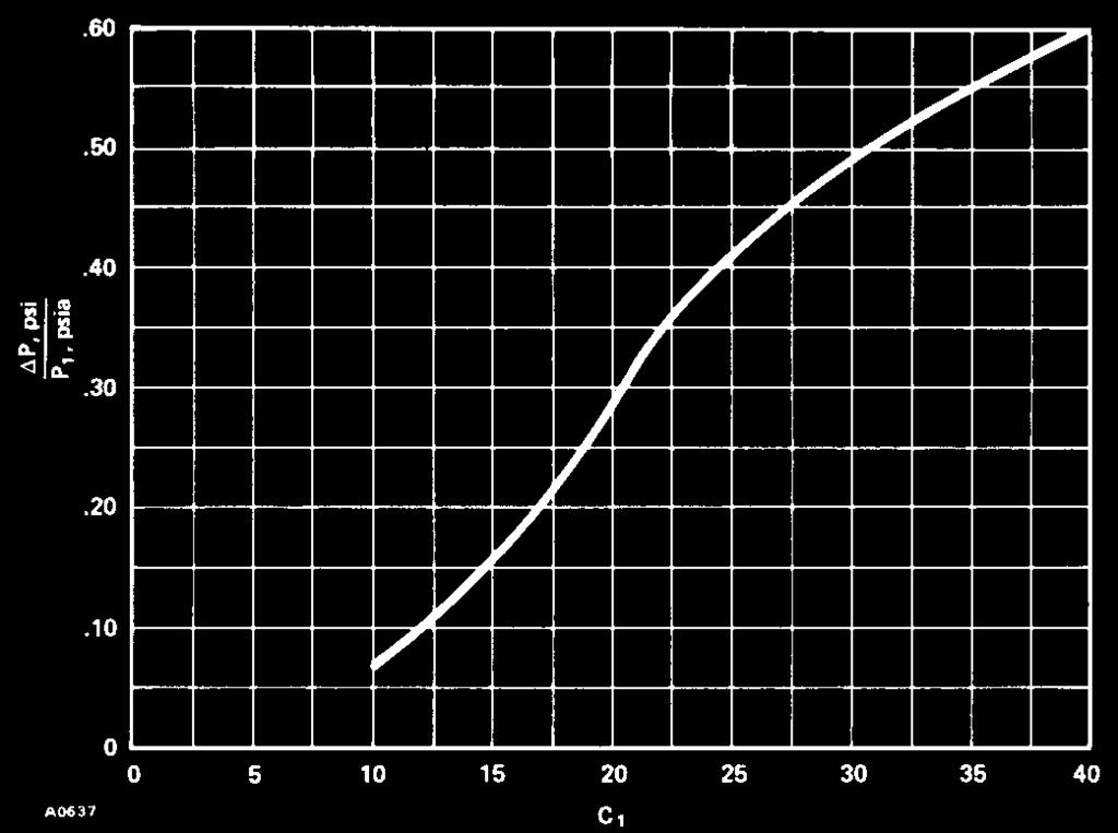 mixture Figure. C v Correction Factor, F m C vr (C vl C vg )( F m ) () The value of the correction factor, F m, is given in figure as a function of the gas volume ratio, V r.