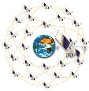 The Global Positioning System (GPS) A constellation of