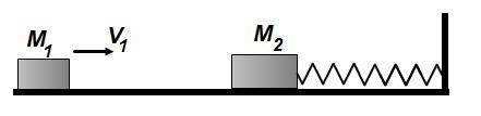 9. A block of mass M 1 = 2 kg moves toward block M 2 which is attached to a light spring. The second end of the spring is fixed to the wall.