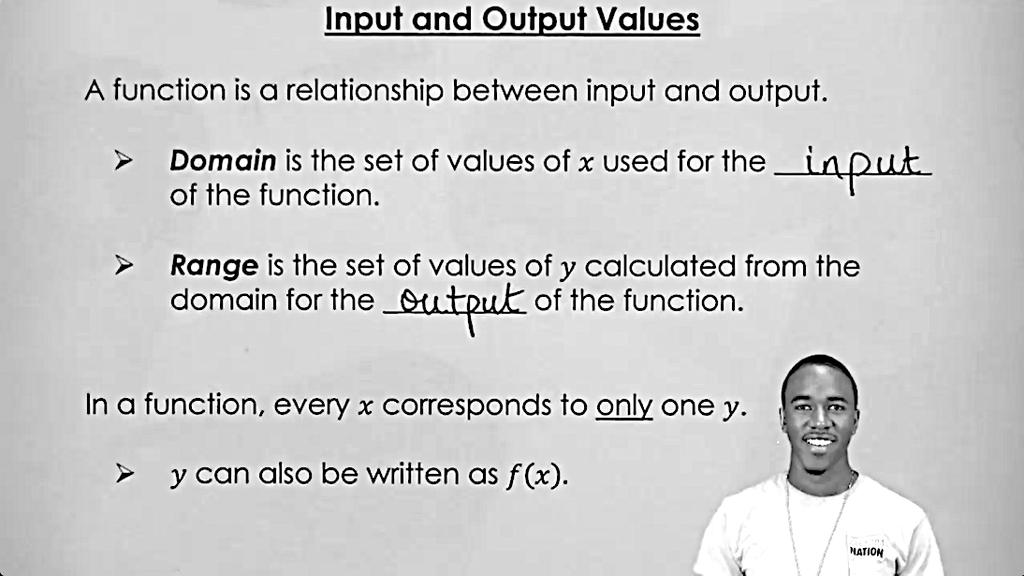 Topic 1: Input and Output Values... 55 Topic 2: Representing, Naming, and Evaluating Functions... 58 Topic 3: Adding and Subtracting Functions... 60 Topic 4: Multiplying Functions.