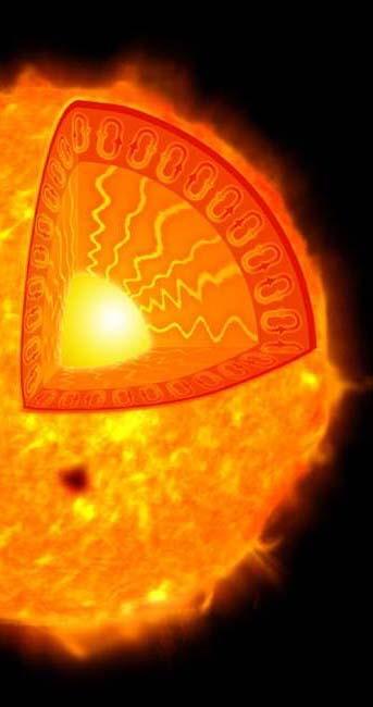 5/55 Sun core (to 23 % radius) temperature 10 6 K, X-ray radiation 90 % of Sun s energy generated radiative zone (from 23 to 70 % radius) temperature falls down to 130 000 K