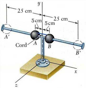 Sample Problem 17.8 Two solid spheres (radius = 3 cm, W = 2 N) are mounted on a spinning horizontal rod ( ω = 6 rad/s) as shown.