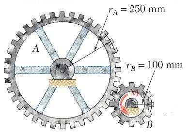 Sample Problem 17.6 The system is at rest when a moment of M = 6 N m is applied to gear B.