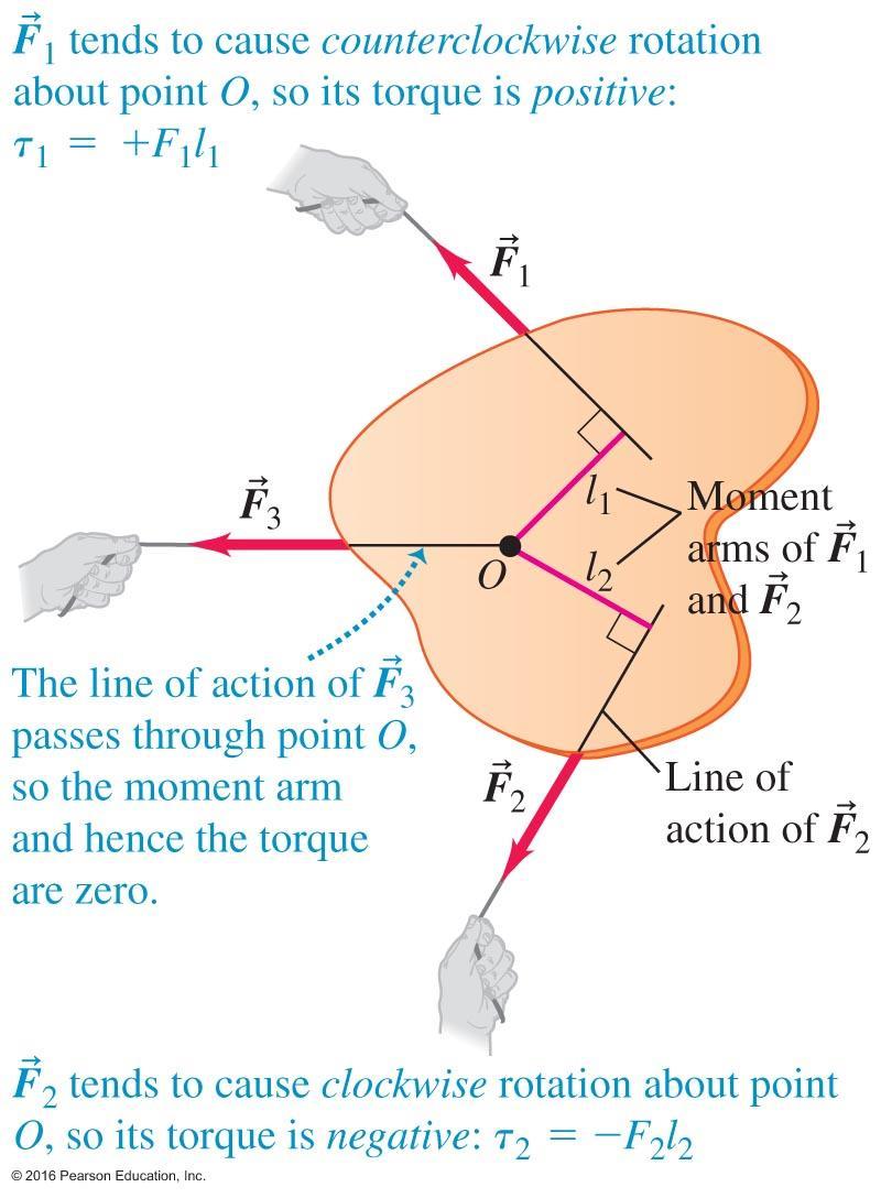 Torque is a Vector The Magnitude and the Direction of a Torque Using the examples in the figure on the right: (a) Torque by റF 1
