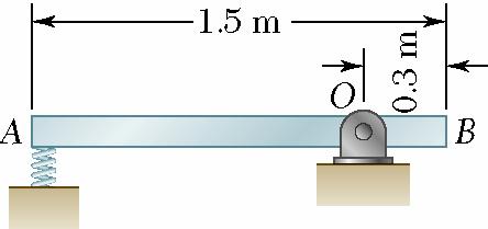 Sample Problem 7.4 A 5 kg slender rod pivots about the point O. The other end is pressed against a spring (k 34 kn/m) until the spring is compressed one inch and the rod is in a horizontal position.