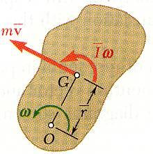 Principle of Impulse and Momentum Noncentroidal rotation: - The angular momentum about O I O ω Iω ( mv ) r ( mrω ) Iω r ( I mr )ω -