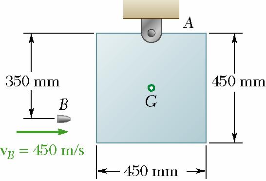 Sample Problem 7.9 SOLUTION: A 0 g bullet is fired into the side of a 0 kg square panel which is initially at rest.