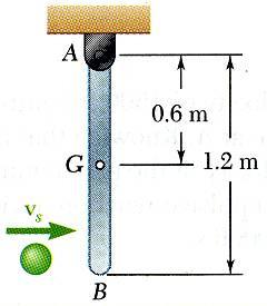 Sample Problem 7.0 A -kg sphere with an initial velocity of 5 m/s strikes the lower end of an 8-kg rod AB. The rod is hinged at A and initially at rest.