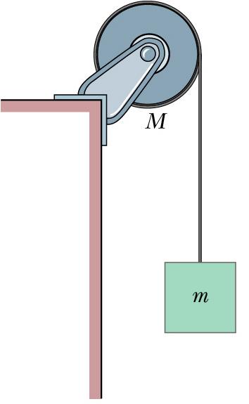 Example #1 A uniform disk, with mass M and radius R, is mounted on a fixed horizontal axle. A block of mass m hangs from a massless cord that is wrapped around the rim of the disk.