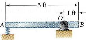 8 5//05 7:4 AM Sample Problem 7.4 A 30-lb slender rod pivots about point O.