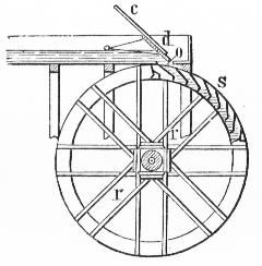 the amount of work produced by the wheel and its relationship with