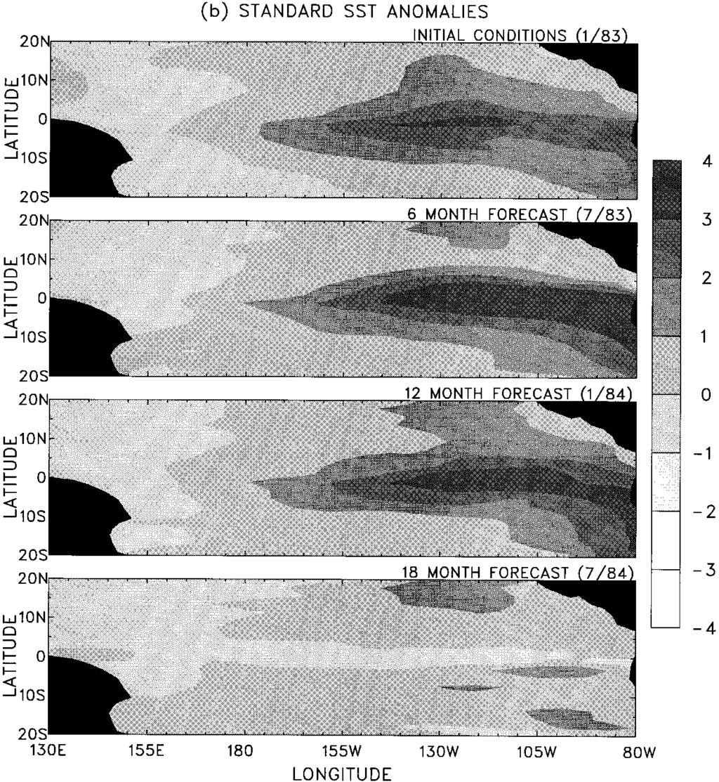 MAY 1997 CHEN ET AL. 779 FIG. 4.(Continued) the importance of subsurface thermal structure in co