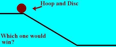 the solid disc would beat the hoop to the bottom of the ramp!