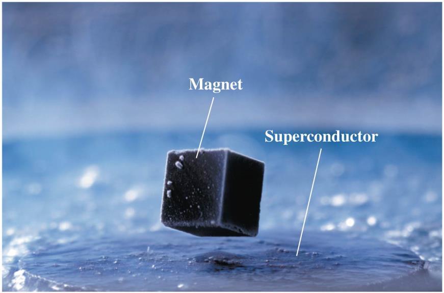 Superconductor levitation The Meissner effect makes a superconductor a perfect diamagnet.