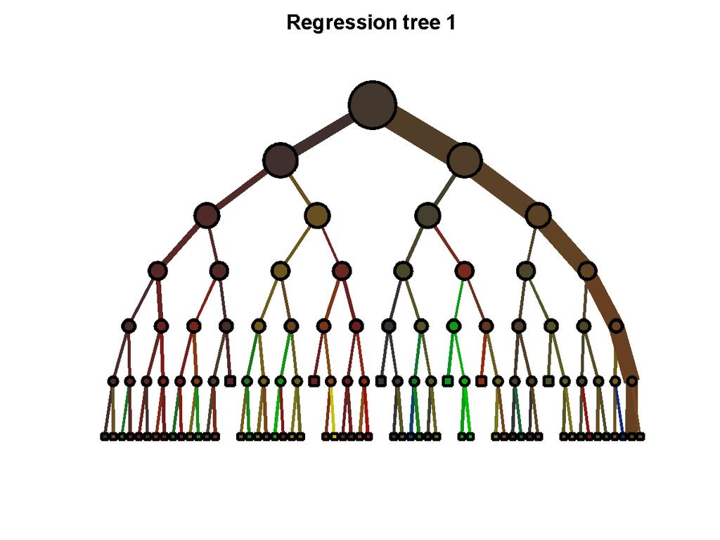 Example: Decision Forests We ve seen that single decision trees can easily overfit!