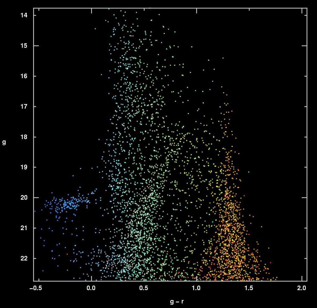 10 Fig. 4. A g r v. g color-magnitude diagram for stars in an area of about 0.6 square degrees around the cluster NGC2419.