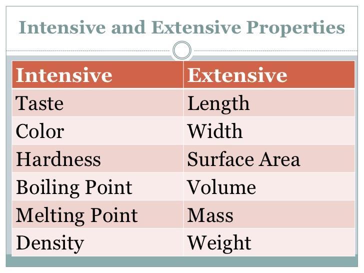 14 Physical properties can be either intensive or extensive.