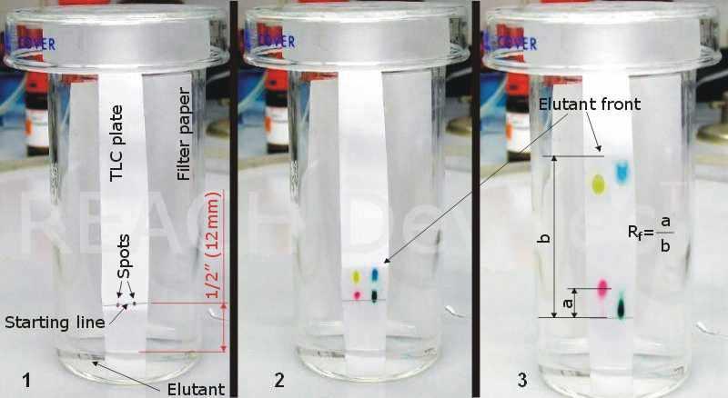 37 (ii) Thin-layer chromatography (TLC) Similar to paper chromatography except