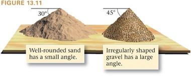 Slope Stability Loose granular material assumes a slope