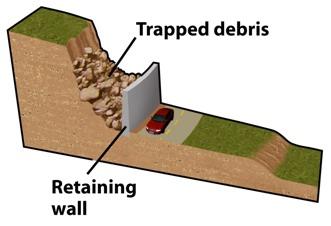 slope stability or to reduce movement hazards.