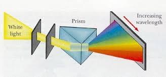 Spectroscopy is the study of the different wavelengths in light (emitted by a star for example).