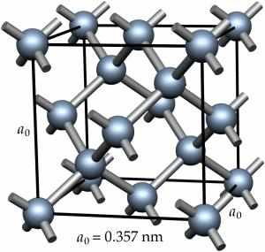 Good semiconductors are crystals Symmetry of silicon crystal lattice unit