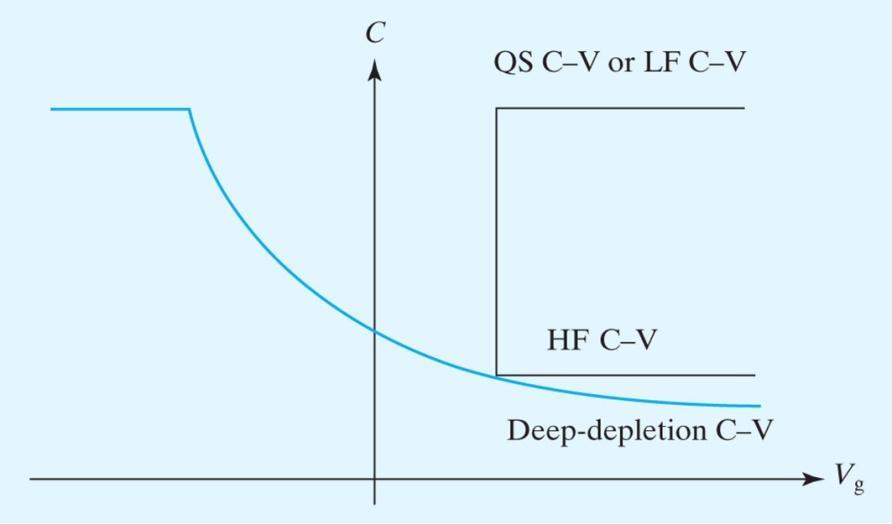E Fp E Fn q 2q s B d EFn Jn( x) n( x) 0 dx q d EFn Jn( x) n( x) 0 dx q q 2q s B ( x) E Depletion layer charge N a E s ( x) E Depletion