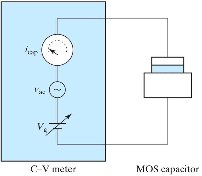 MOS C-V Characteristics Setup for the C V measurement.