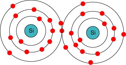 Covalent bonding is stable; Either insulators or semiconductors The silicon crystal structure in a twodimensional representation at 0 K.