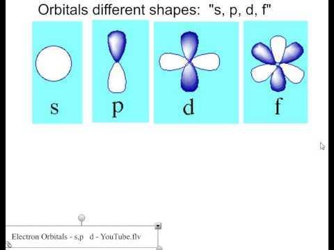 F orbitals In the fourth shell: n= 4, which means, = 0, 1, 2,