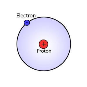 Classical Theory of the Atom The electron is in a