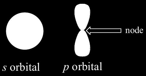 Angular momentum quantum number ( ) In the second shell: n = 2, which