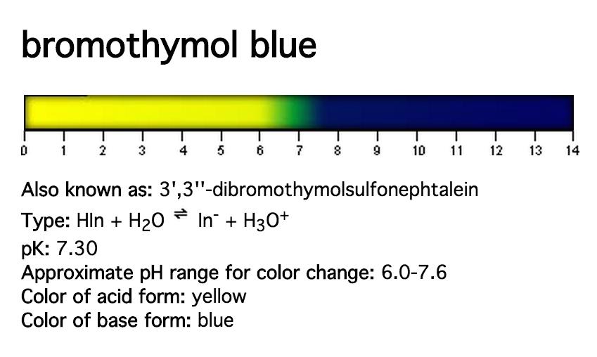 Picking an indicator The ph range of an indicatorthis is is a transitional period between the colors of an indicator.