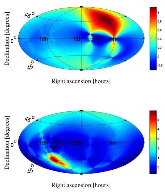 12 about 15 o or 20 o. An improved sky distribution of pulsars and higher sensitivity from the IPTA or SKA will improve the accuracy to which a source can be localised on the sky. Fig. 6.