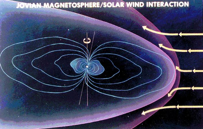 WHAT PROTECTS EARTH FROM THIS SOLAR WIND?