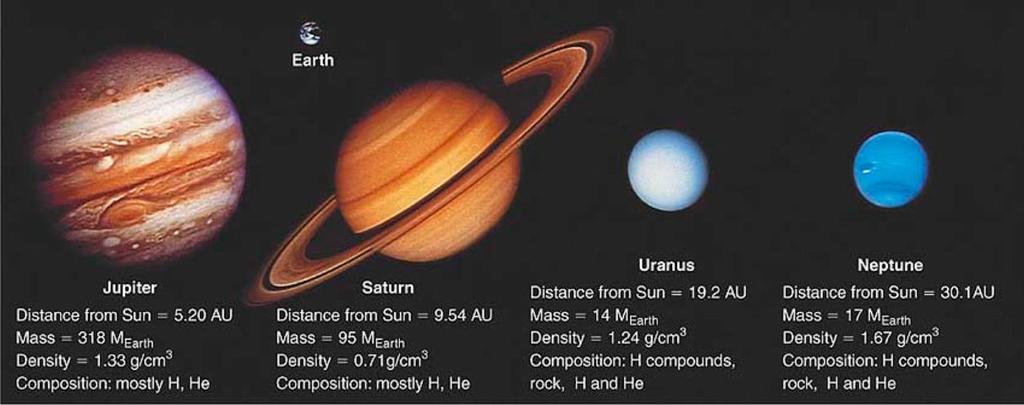 OUTER GASEOUS PLANETS Also