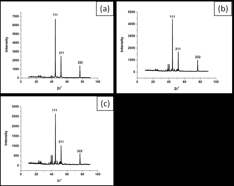 Figure 7:X-ray diffraction patterns of TOPO capped Ag2Se nanoparticles at different temperatures (a) 180 C, (b) 200 C and (c) 250 C 4.3 HDA-capped Ag2Se nanoparticles 4.3.1 Effect of temperature 4.3.1.1 Optical properties Silver selenide nanoparticles were synthesized using HDA as a capping agent.