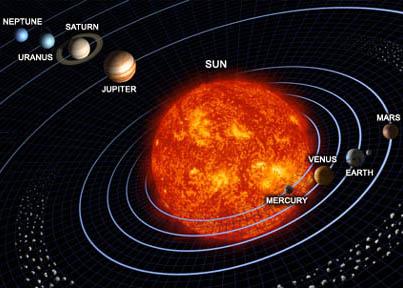 ASTRONOMY NOTES CHAPTER 3: THE SOLAR SYSTEM LESSON 1: MODELS OF THE SOLAR SYSTEM GEOCENTRIC MODEL = Earth is at the center of the revolving planets & stars 1.