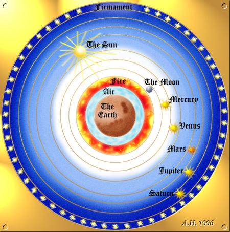 Early Greeks thought that Earth was inside rotating spheres nested inside each other. è. 2. Ptolemy s Model a. 140 A.D. Ptolemy (Greek) further developed geocentric model. b.