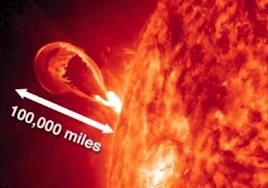 What Features Can You See On the Sun?? 1. Sunspots = 2. Prominences 3. Solar Flares 4.