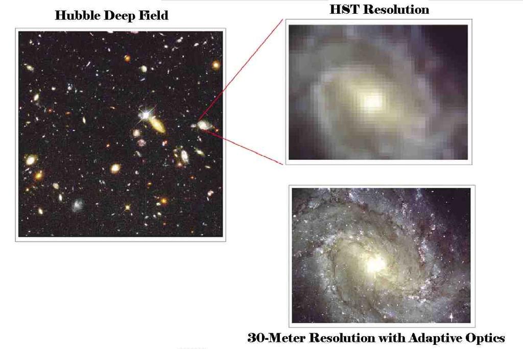 Resolution of the TMT 45 Telescopes in Space! An even better method of avoiding the Earth s atmosphere is to put a telescope in space!