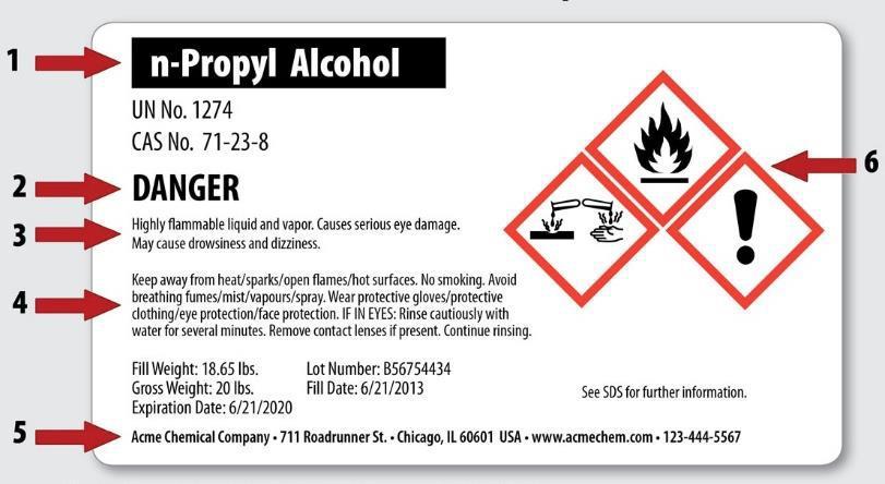 Appendix B: Globally Harmonized System for Chemical Labeling and Hazard Classification (GHS) The Globally Harmonized System for Chemical Labeling adopted by OSHA is a revision to the Hazard