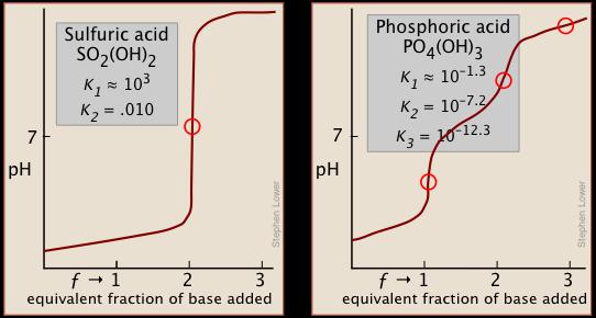 30 TITRATION Equivalence Points from Derivatives of a Titration Curve Bases In general,