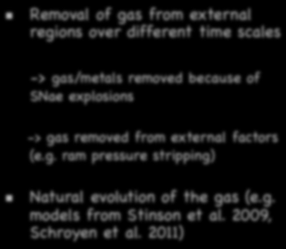 Some possible mechanism Removal of gas from external regions over different time scales Leaman et al.