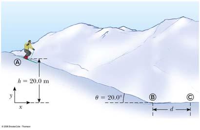 Example: A skier stars from rest at the top of a frictionless incline of height 0 m. At the bottom of the incline, the skier encounters a horizontal surface where the k =0.